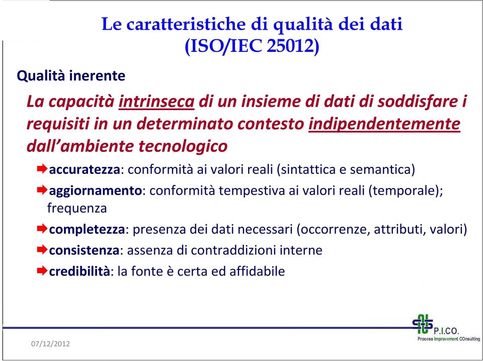 (sintattica e semantica) aggiornamento: conformitàtempestiva ai valori reali (temporale); frequenza completezza: presenza dei