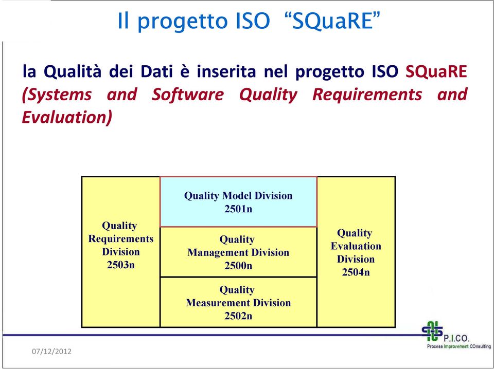 Requirements Division 2503n Quality Model Division 2501n Quality Management