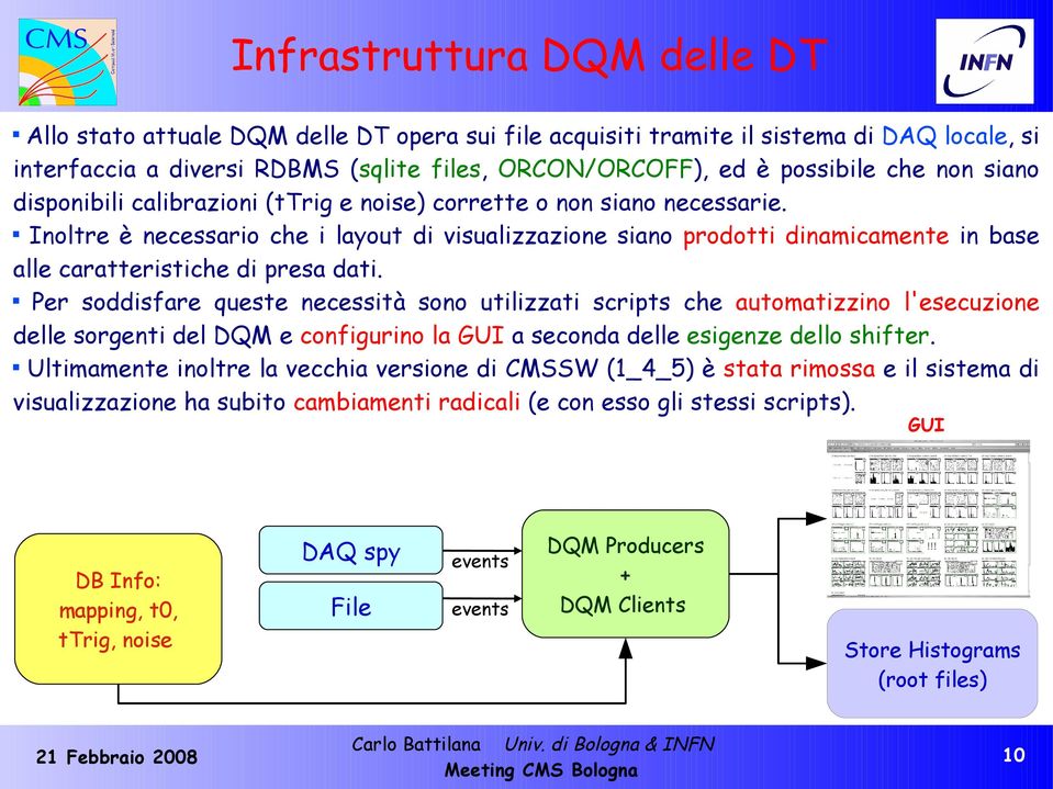 Inoltre è necessario che i layout di visualizzazione siano prodotti dinamicamente in base alle caratteristiche di presa dati.