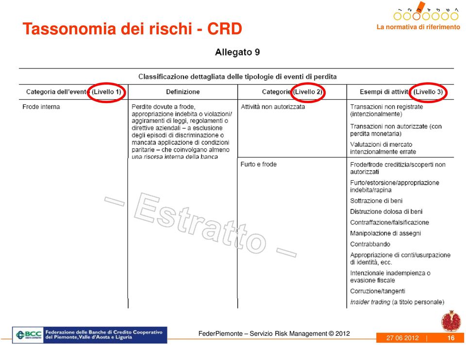 normativa di