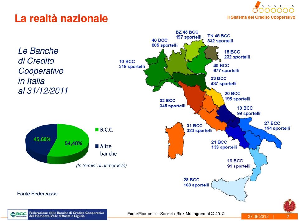 Cooperativo in Italia al 31/12/2011 (In