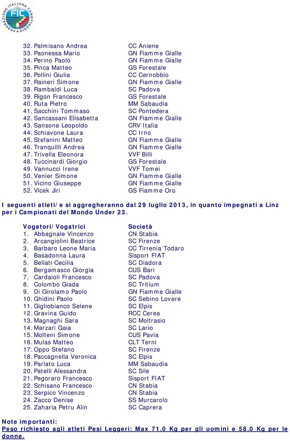 Sancassani Elisabetta GN Fiamme Gialle 43. Sansone Leopoldo CRV Italia 44. Schiavone Laura CC Irno 45. Stefanini Matteo GN Fiamme Gialle 46. Tranquilli Andrea GN Fiamme Gialle 47.