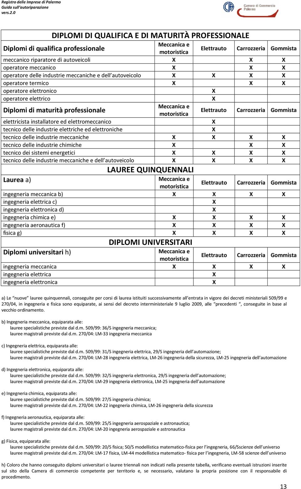 delle industrie meccaniche tecnico delle industrie chimiche tecnico dei sistemi energetici tecnico delle industrie meccaniche e dell autoveicolo Laurea a) LAUREE QUINQUENNALI ingegneria meccanica b)