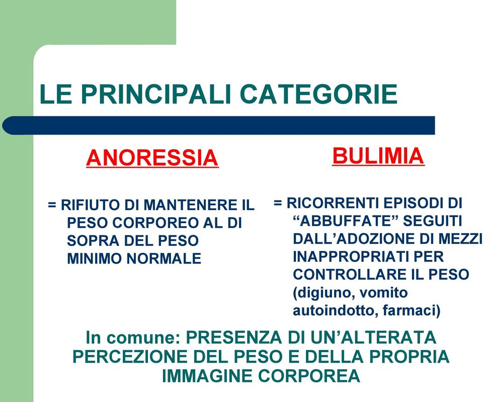 ADOZIONE DI MEZZI INAPPROPRIATI PER CONTROLLARE IL PESO (digiuno, vomito autoindotto,