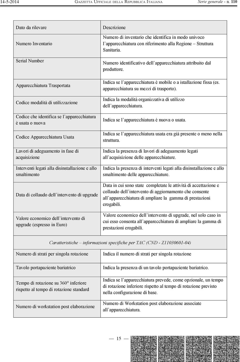 Codice modalità di utilizzazione Codice che identifica se l apparecchiatura è usata o nuova Codice Apparecchiatura Usata Lavori di adeguamento in fase di acquisizione Interventi legati alla