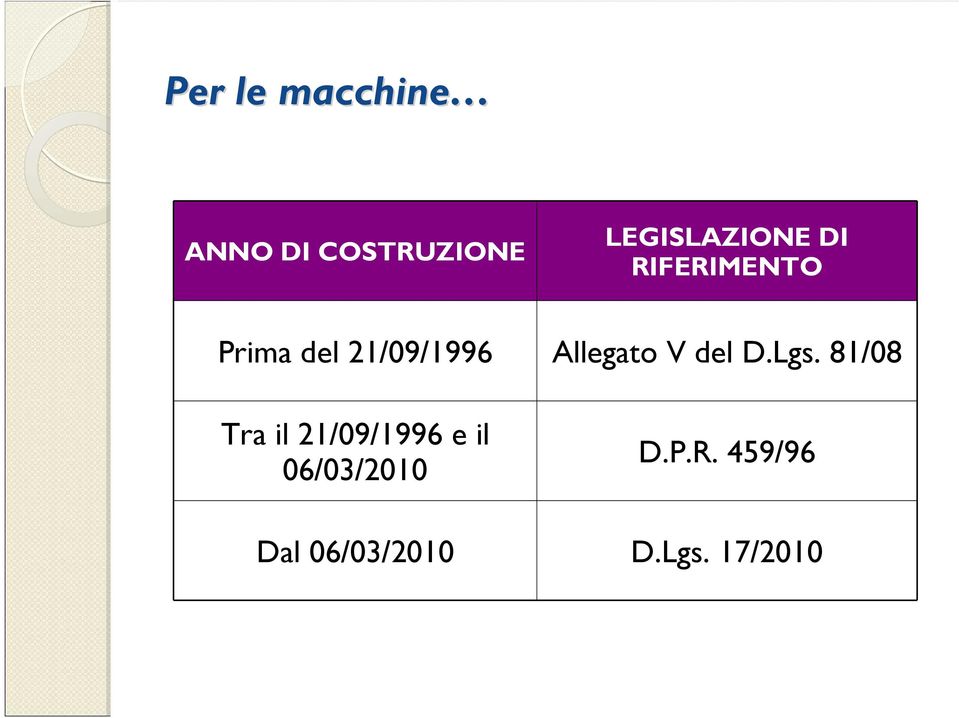 21/09/1996 Allegato V del D.Lgs.