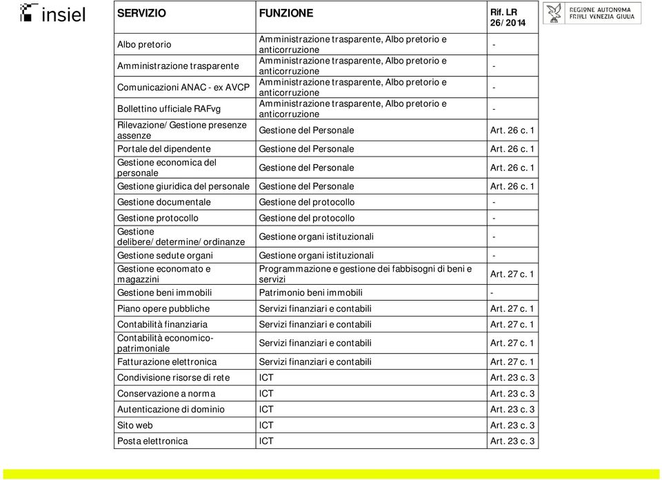 anticorruzione Amministrazione trasparente, Albo pretorio e anticorruzione Amministrazione trasparente, Albo pretorio e anticorruzione Amministrazione trasparente, Albo pretorio e anticorruzione