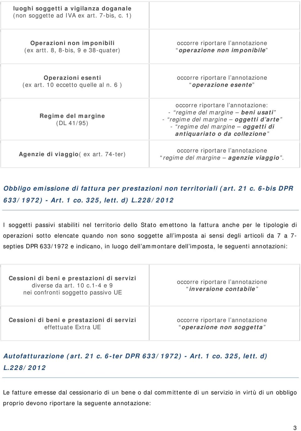 6 ) operazione esente Regime del margine (DL 41/95) : - regime del margine beni usati - regime del margine oggetti d arte - regime del margine oggetti di antiquariato o da collezione Agenzie di