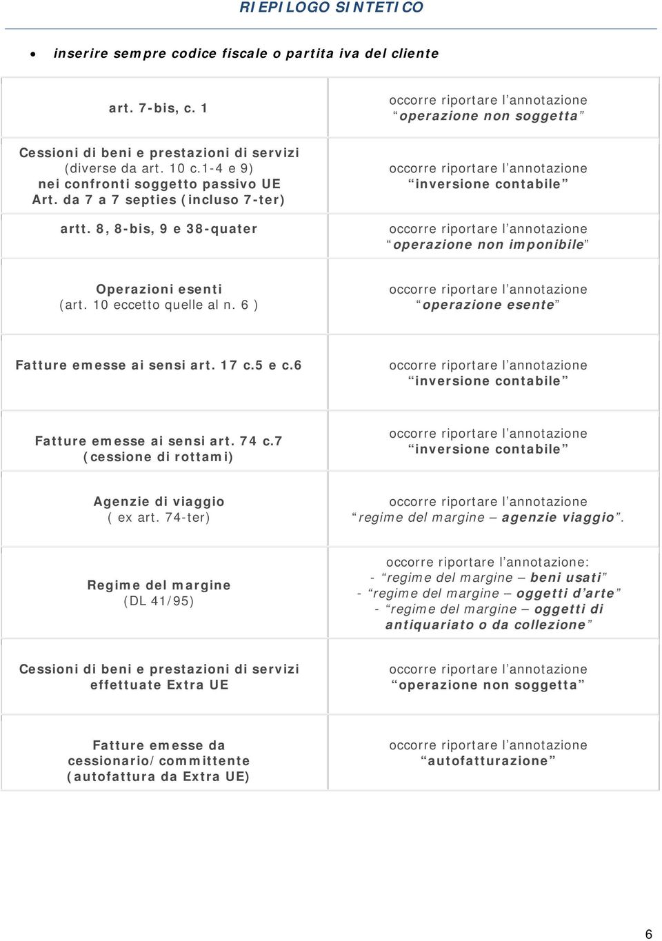 17 c.5 e c.6 Fatture emesse ai sensi art. 74 c.7 (cessione di rottami) Agenzie di viaggio ( ex art. 74-ter) regime del margine agenzie viaggio.