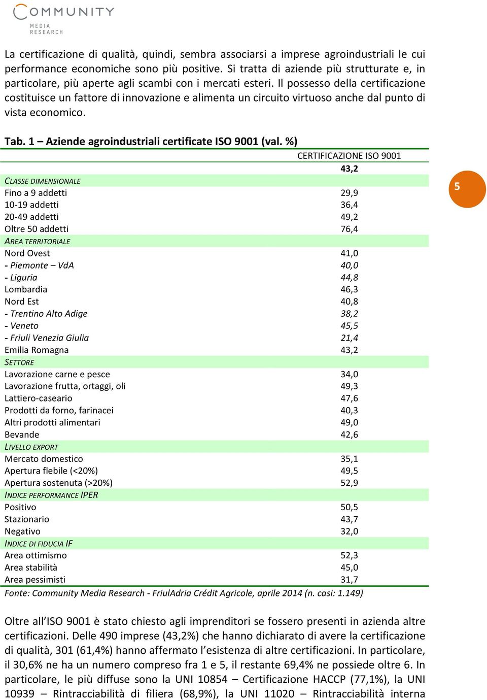 Il possesso della certificazione costituisce un fattore di innovazione e alimenta un circuito virtuoso anche dal punto di vista economico. Tab. 1 Aziende agroindustriali certificate ISO 9001 (val.