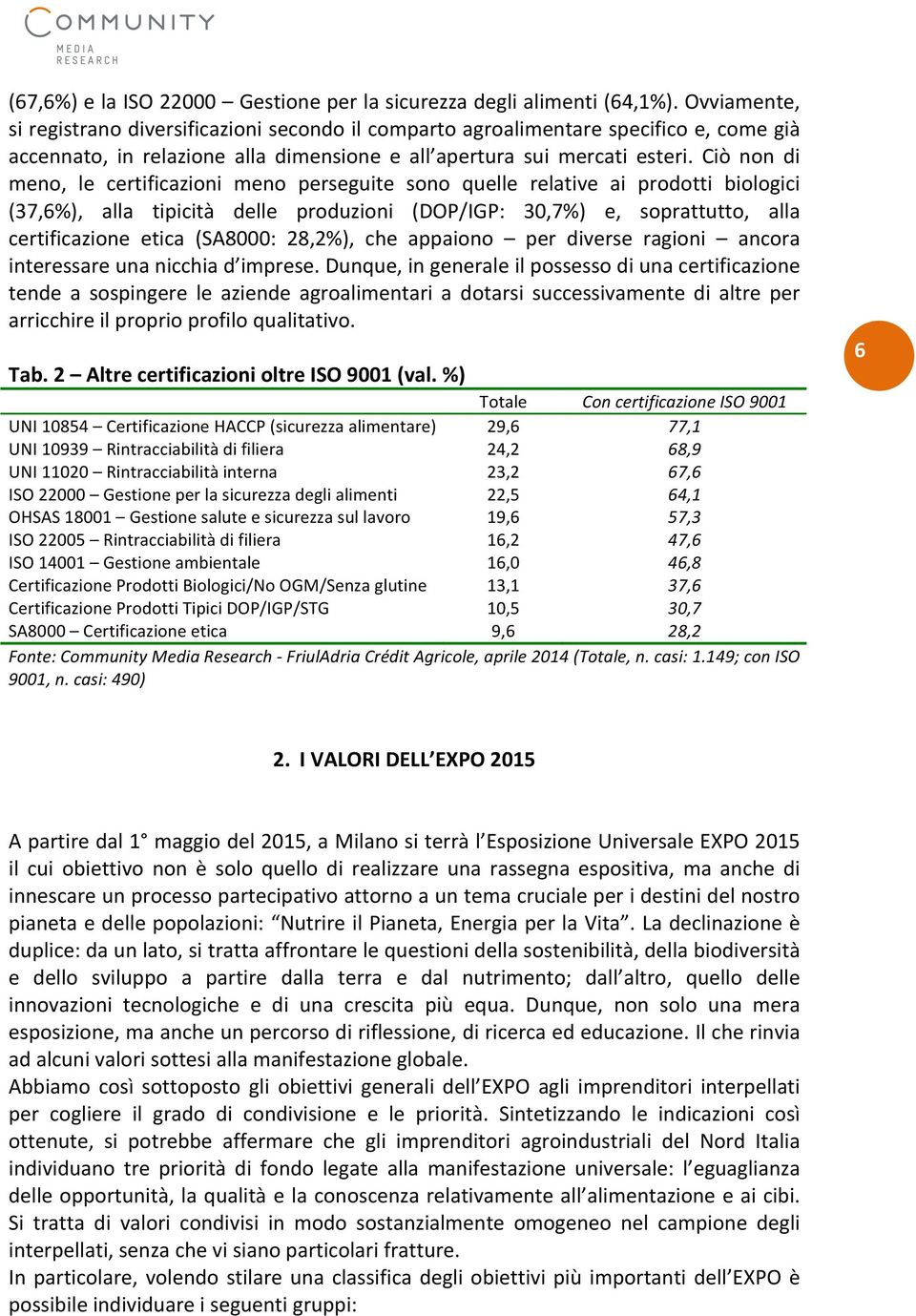 Ciò non di meno, le certificazioni meno perseguite sono quelle relative ai prodotti biologici (37,6%), alla tipicità delle produzioni (DOP/IGP: 30,7%) e, soprattutto, alla certificazione etica