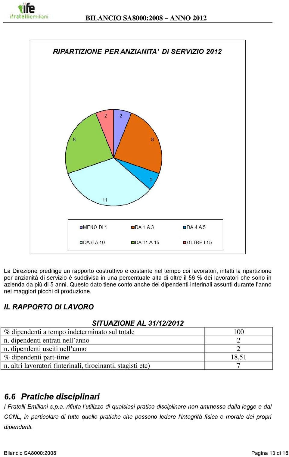 IL RAPPORTO DI LAVORO SITUAZIONE AL 31/12/2012 % dipendenti a tempo indeterminato sul totale 100 n. dipendenti entrati nell anno 2 n. dipendenti usciti nell anno 2 % dipendenti part-time 18,51 n.