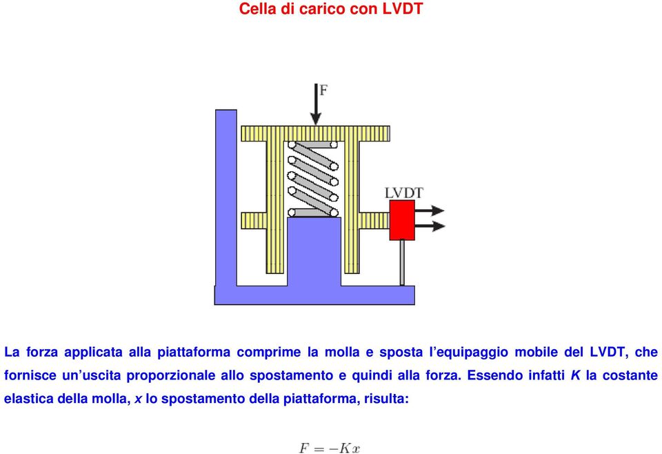 proporzionale allo spostamento e quindi alla forza.