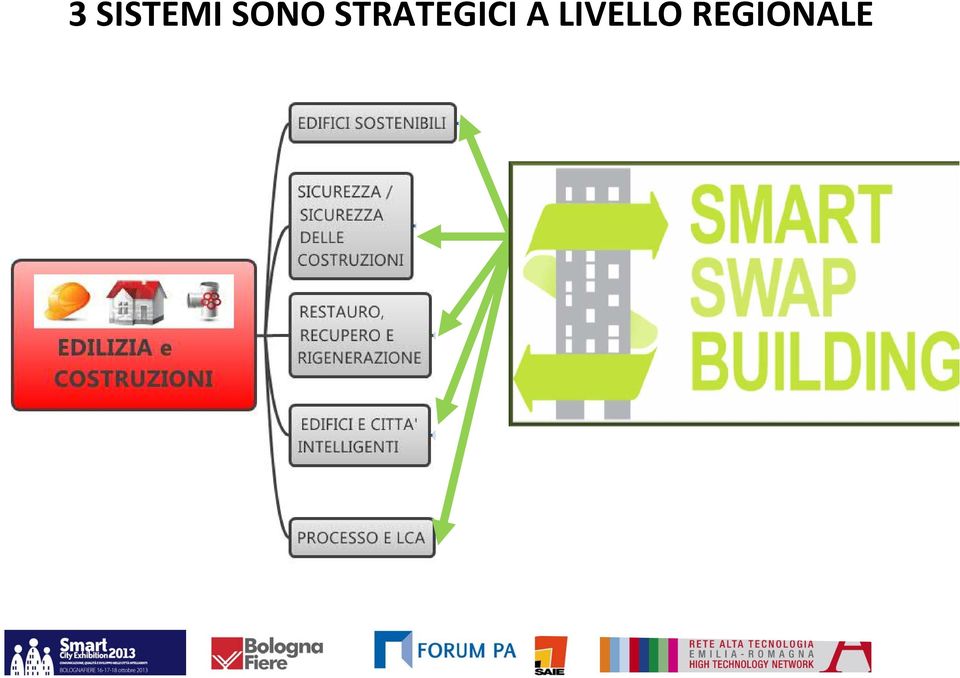 STRATEGICI