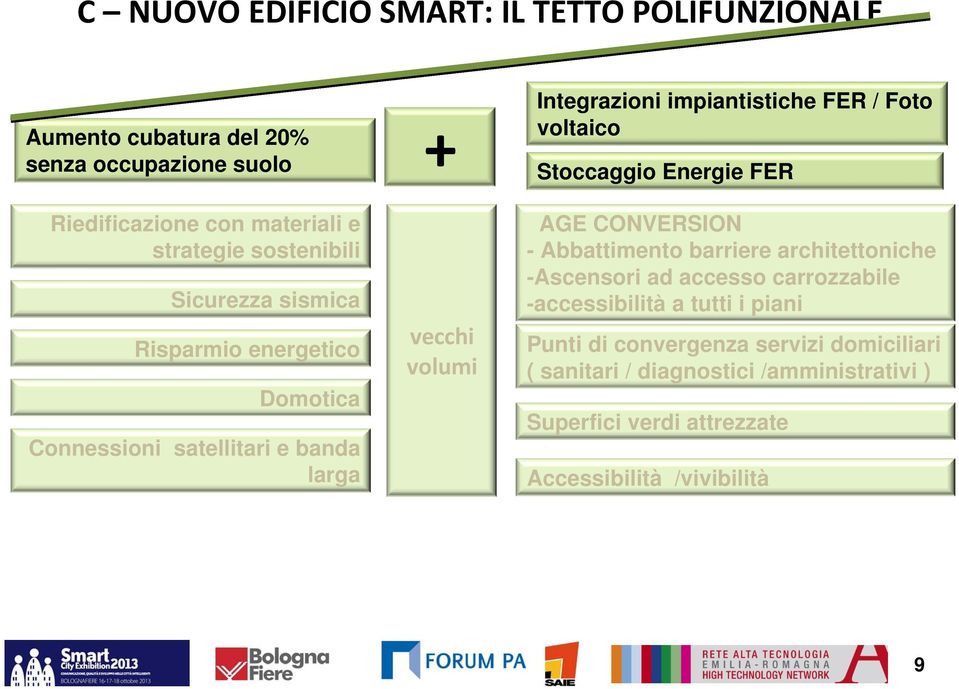 / Foto voltaico Stoccaggio Energie FER AGE CONVERSION - Abbattimento barriere architettoniche -Ascensori ad accesso carrozzabile -accessibilità a