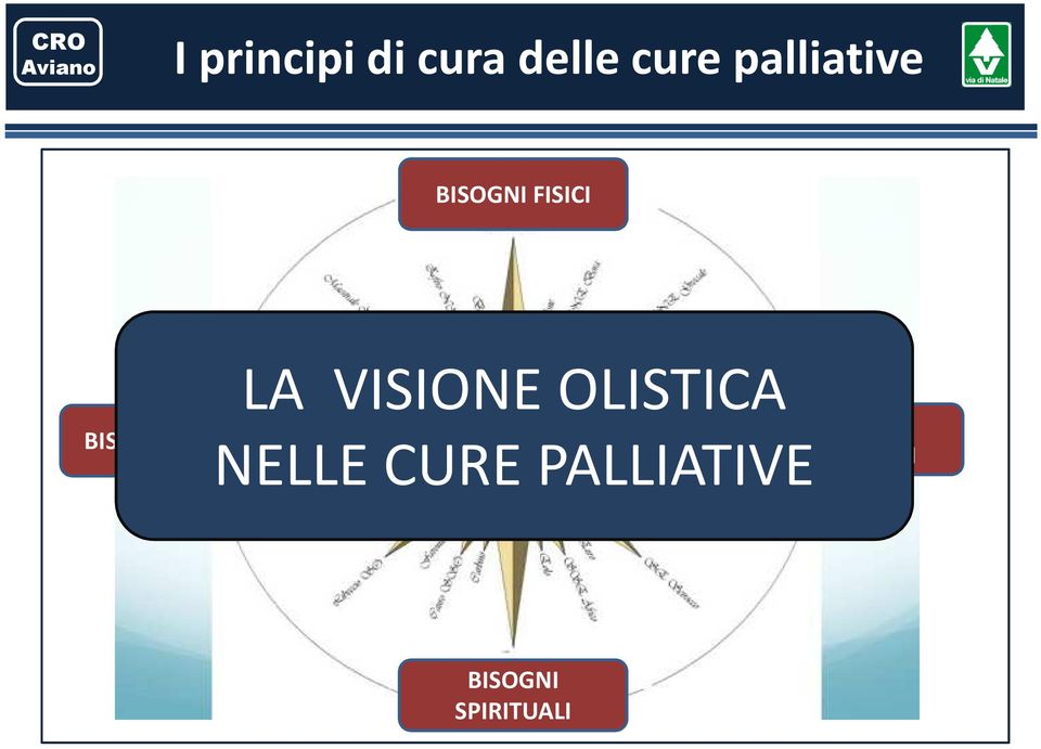 OLISTICA CORPO, PSICHE E SPIRITO NELLE CURE