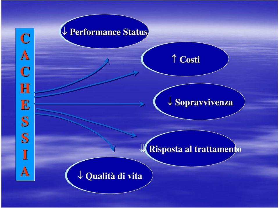 Qualità di vita Costi