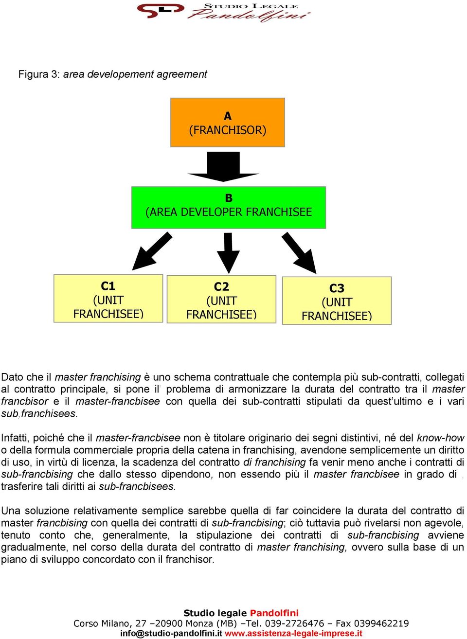 dei sub-contratti stipulati da quest ultimo e i vari sub,franchisees.