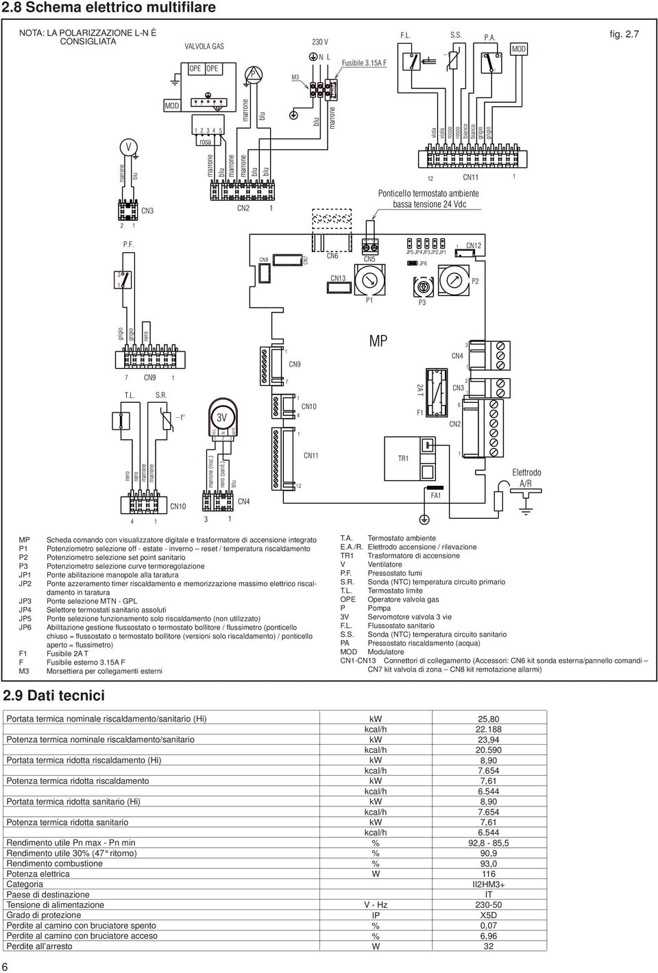 3 MOD fi g. 2.