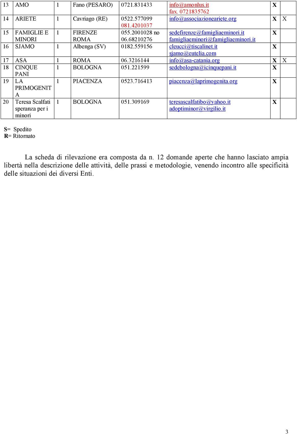 3216144 info@asa-catania.org X X 18 CINQUE 1 BOLOGNA 051.221599 sedebologna@icinquepani.it X PANI 19 1 PIACENZA 0523.716413 piacenza@laprimogenita.