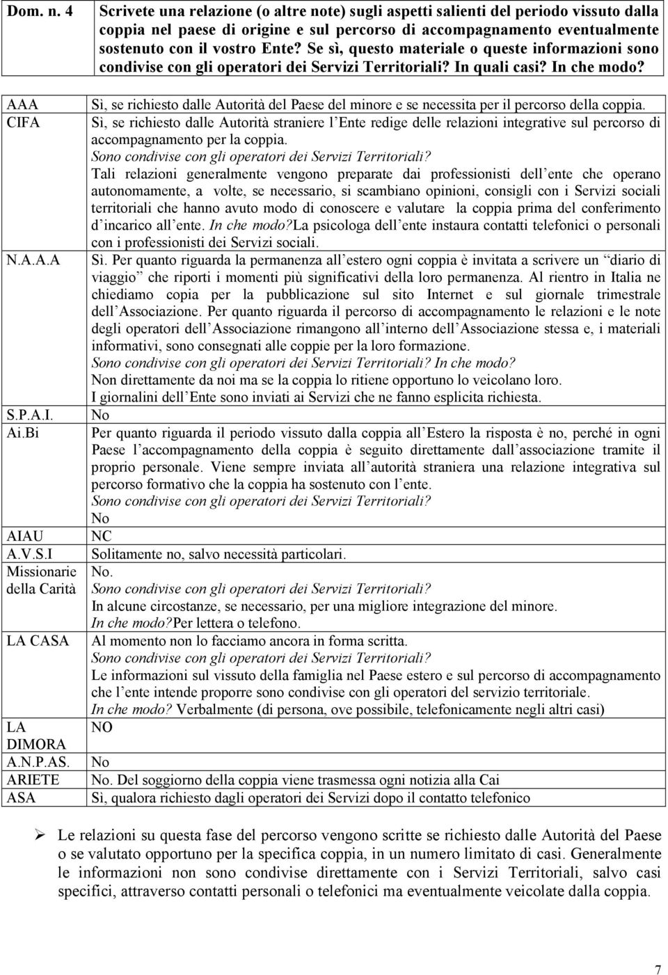 vostro Ente? Se sì, questo materiale o queste informazioni sono condivise con gli operatori dei Servizi Territoriali? In quali casi? In che modo?