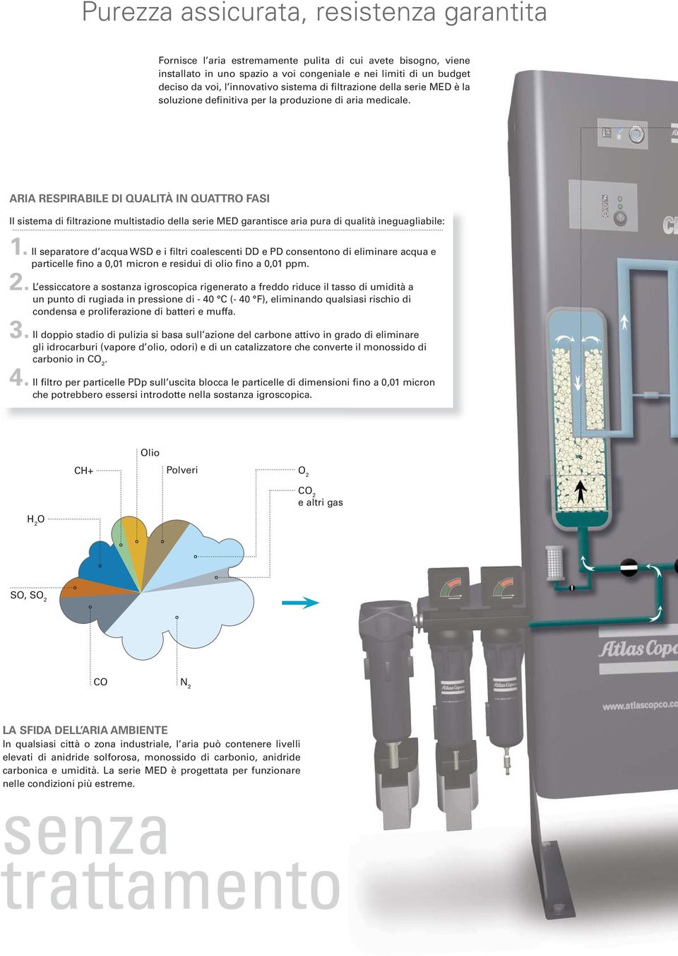 ARIA RESPIRABILE DI QUALITÀ IN QUATTR FASI Il sistema di filtrazione multistadio della serie MED garantisce aria pura di qualità ineguagliabile: 1.