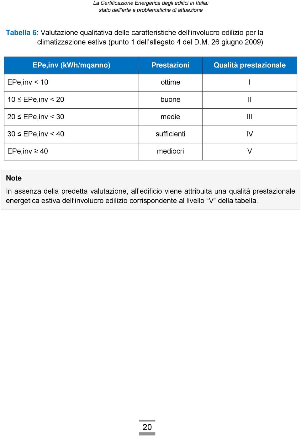 26 giugno 2009) EPe,inv (kwh/mqanno) Prestazioni Qualità prestazionale EPe,inv < 10 ottime I 10 EPe,inv < 20 buone II 20 EPe,inv <