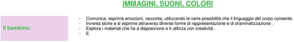 - E preciso e sa portare a termine il proprio lavoro. - Scopre il paesaggio sonoro attraverso attività di percezione e produzione musicale, utilizzando voce, corpo e oggetti.