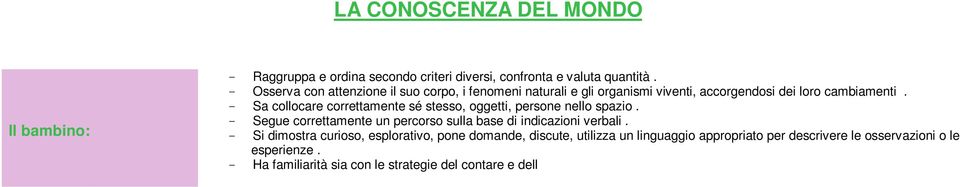 - Segue correttamente un percorso sulla base di indicazioni verbali.