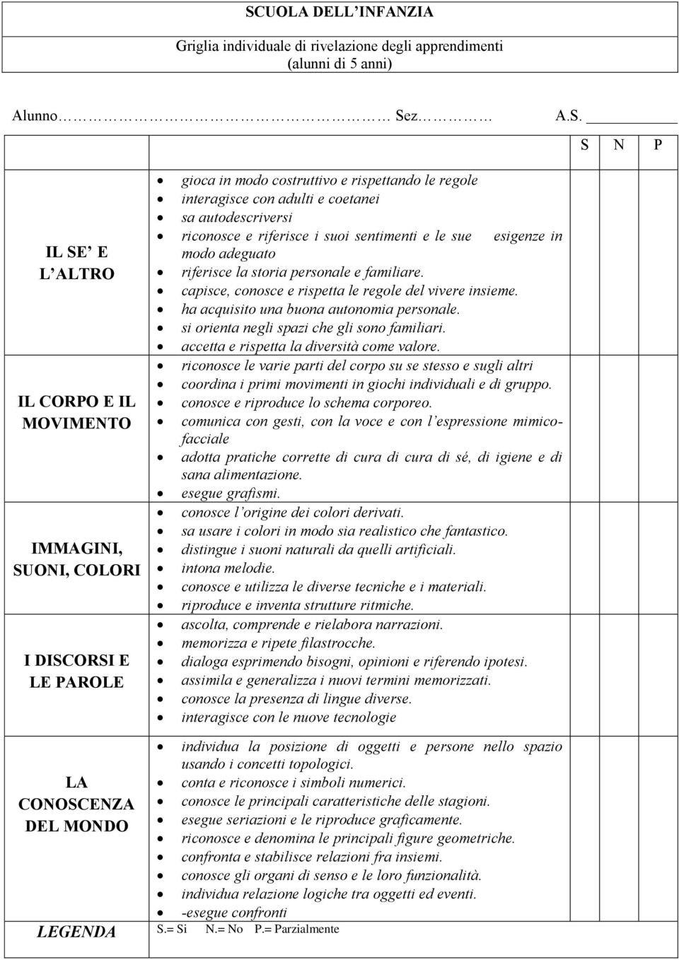 adeguato riferisce la storia personale e familiare. capisce, conosce e rispetta le regole del vivere insieme. ha acquisito una buona autonomia personale. si orienta negli spazi che gli sono familiari.