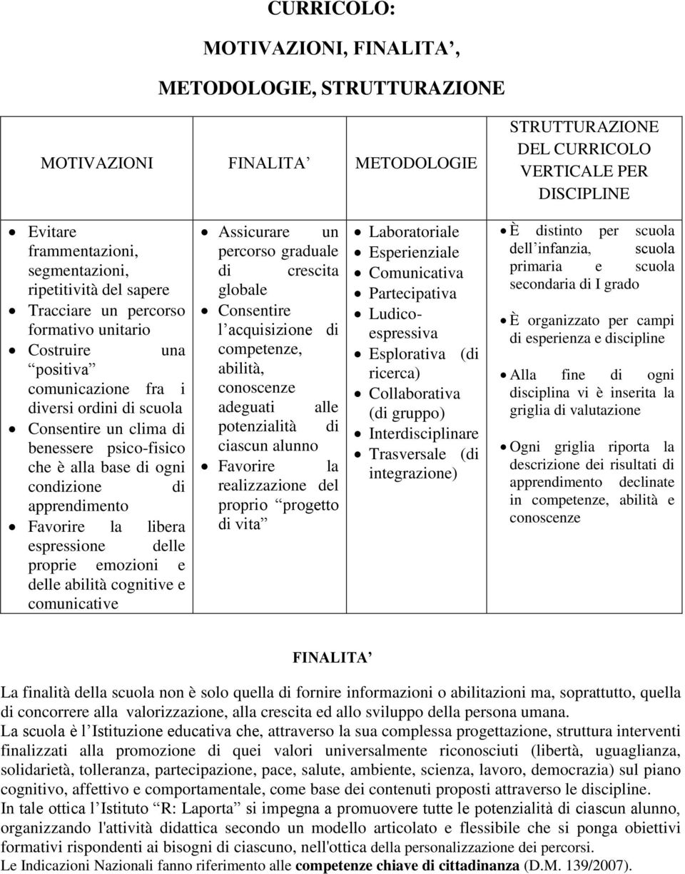 ogni condizione di apprendimento Favorire la libera espressione delle proprie emozioni e delle abilità cognitive e comunicative Assicurare un percorso graduale di crescita globale Consentire l