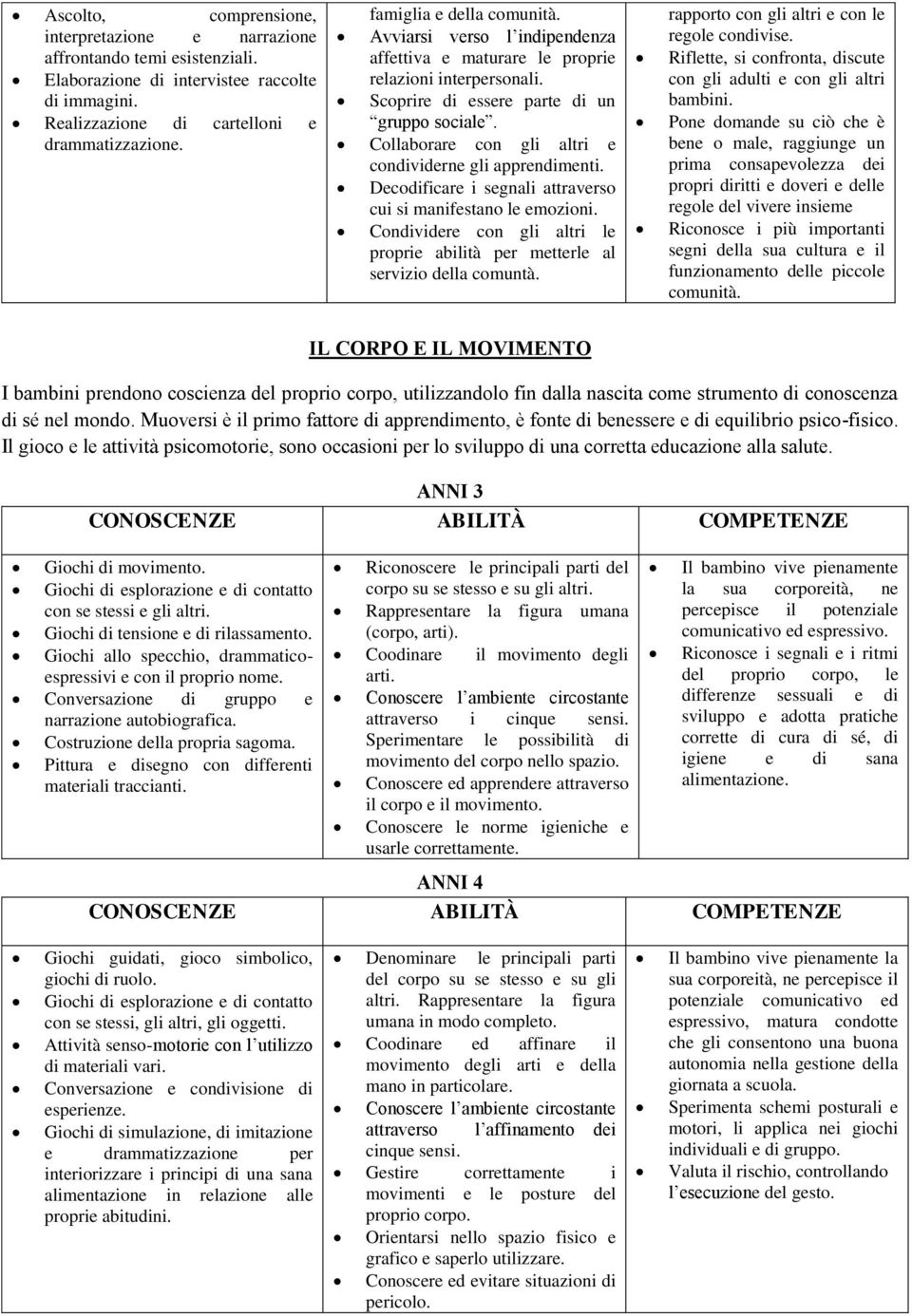 Collaborare con gli altri e condividerne gli apprendimenti. Decodificare i segnali attraverso cui si manifestano le emozioni.