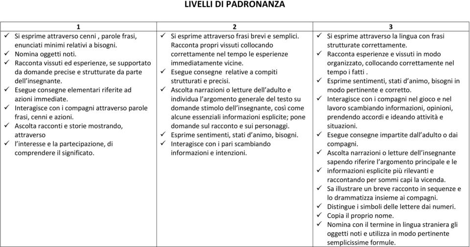 ! Ascolta narrazioni o letture dell adulto e individua l argomento generale del testo su domande stimolo dell insegnante, così come alcune essenziali informazioni esplicite; pone domande sul racconto