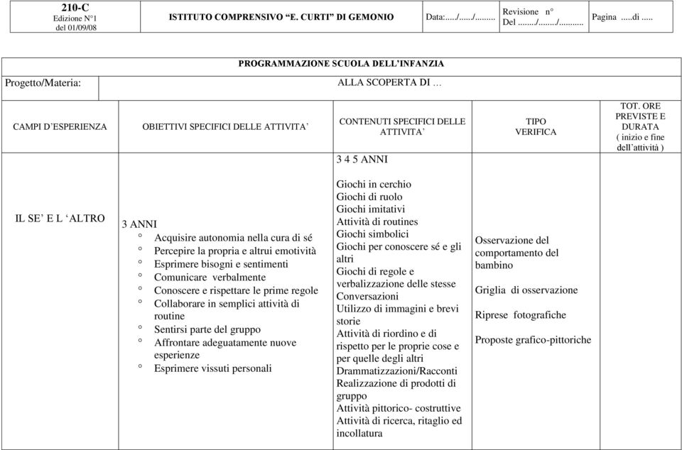 verbalmente Conoscere e rispettare le prime regole Collaborare in semplici attività di routine Sentirsi parte del gruppo Affrontare adeguatamente nuove esperienze Esprimere vissuti personali Giochi