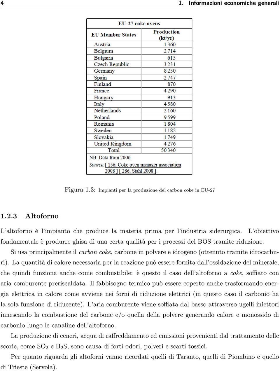 Si usa principalmente il carbon coke, carbone in polvere e idrogeno (ottenuto tramite idrocarburi).