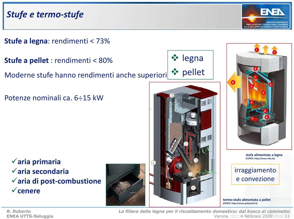 6 15 kw aria primaria aria secondaria aria di post-combustione cenere stufa alimentata a legna (FONTE: