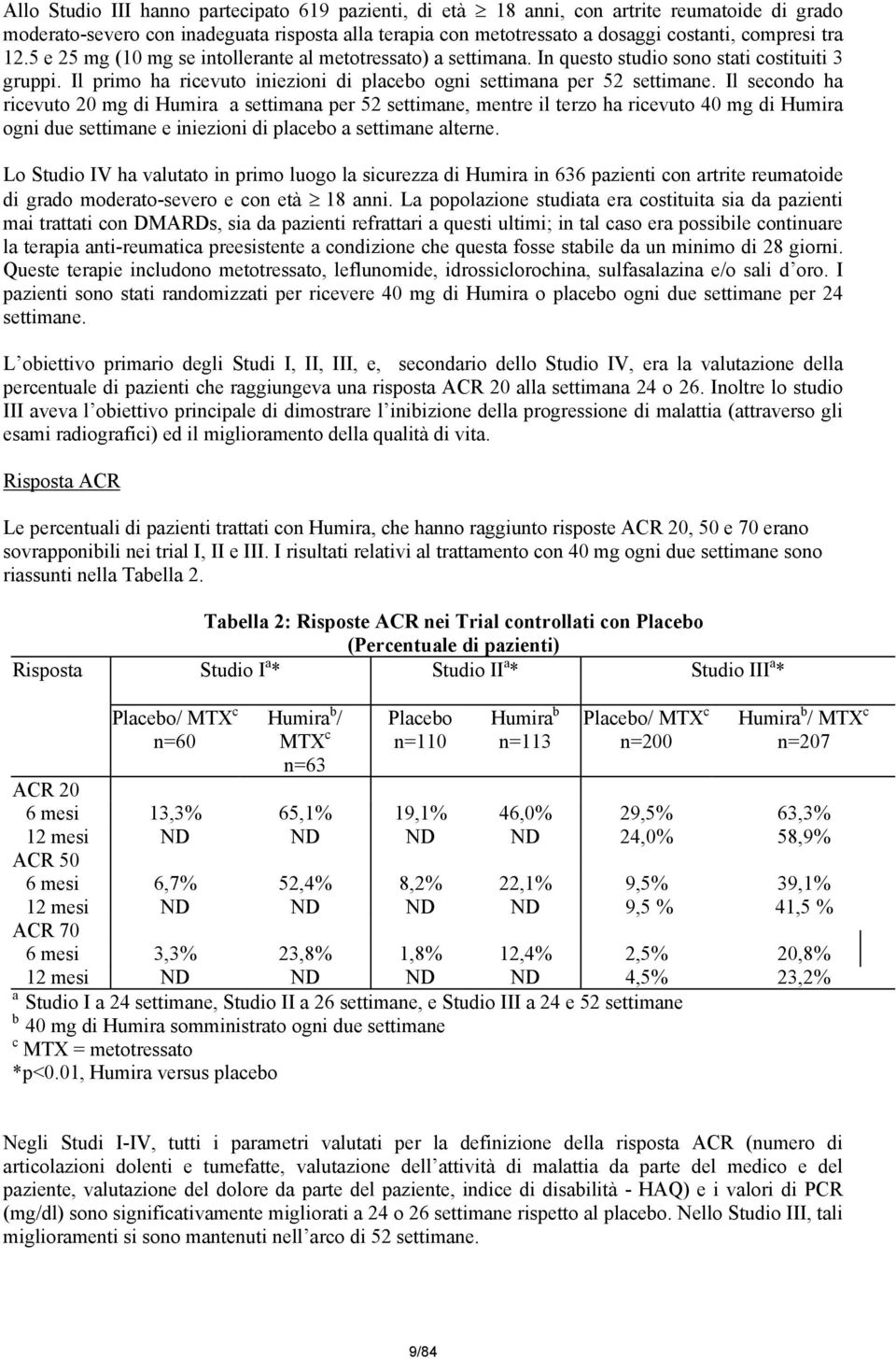 Il secondo ha ricevuto 20 mg di Humira a settimana per 52 settimane, mentre il terzo ha ricevuto 40 mg di Humira ogni due settimane e iniezioni di placebo a settimane alterne.