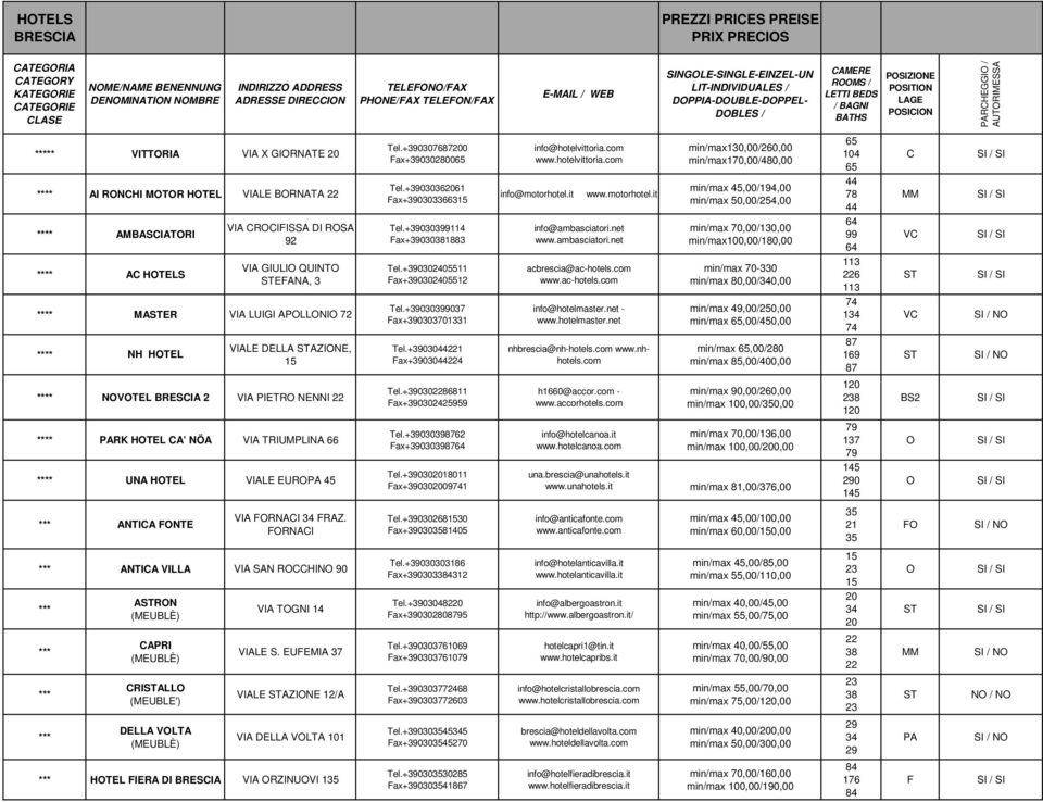 QUINT FANA, * MAR VIA LUIGI APLLNI * NH HTL VIAL DLLA AZIN, * VTL BRSIA VIA PITR NNNI * RK HTL A NÖA VIA TRIUMPLINA 66 * UNA HTL VIAL UR 5 Tel.+9006800 Fax+90080065 Tel.+900606 Fax+90066 Tel.