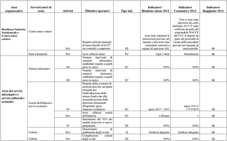 autocontrollo HACCP (nr.