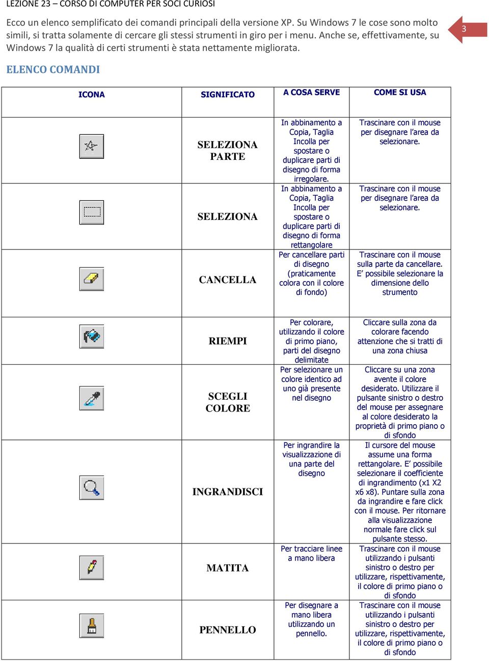 3 ELENCO COMANDI ICONA SIGNIFICATO A COSA SERVE COME SI USA SELEZIONA PARTE SELEZIONA CANCELLA In abbinamento a Copia, Taglia Incolla per spostare o duplicare parti di disegno di forma irregolare.