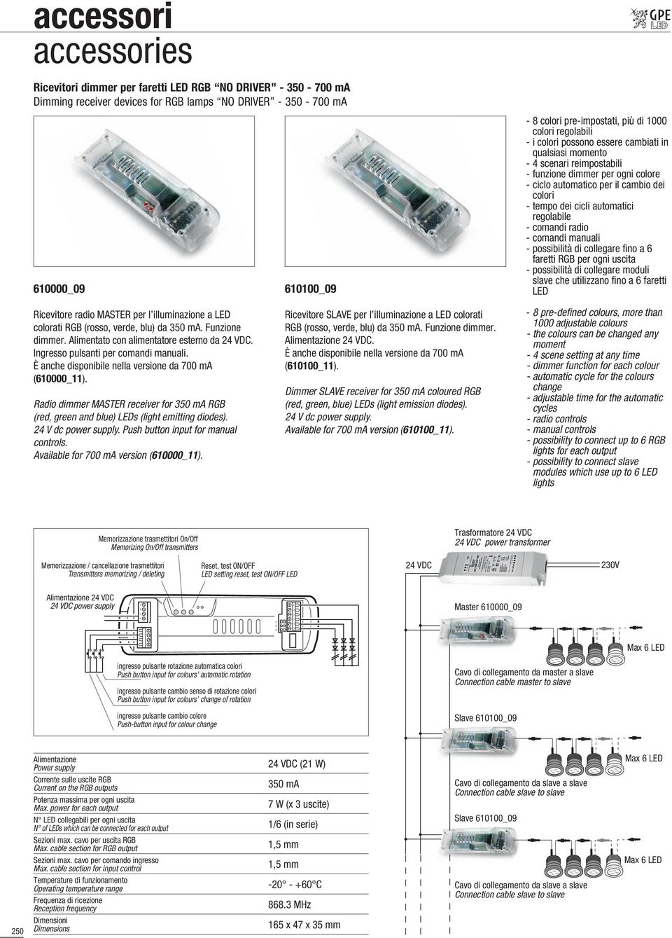 È anche disponibile nella versione da 700 ma (610000_11). Radio dimmer MASTER receiver for 350 ma RGB (red, green and blue) LEDs (light emitting diodes). 24 V dc power supply.