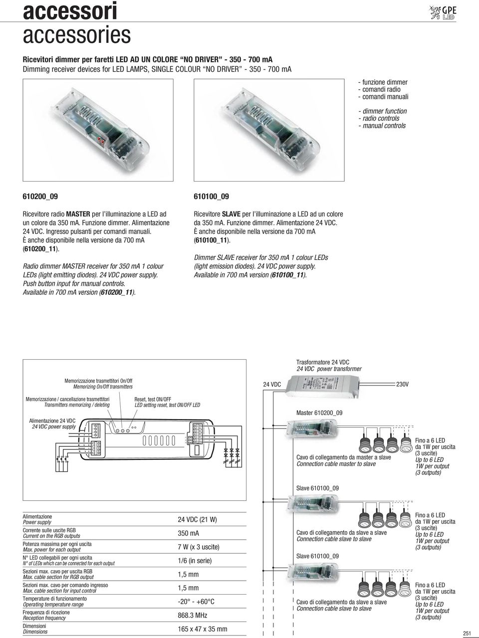 Ingresso pulsanti per comandi manuali. È anche disponibile nella versione da 700 ma (610200_11). Radio dimmer MASTER receiver for 350 ma 1 colour LEDs (light emitting diodes). 24 VDC power supply.