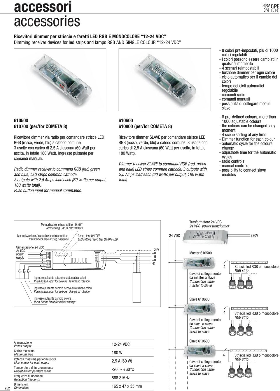 Ingresso pulsante per comandi manuali. Radio dimmer receiver to command RGB (red, green and blue) LED strips common cathode. 3 outputs with 2,5 Amps load each (60 watts per output, 180 watts total).