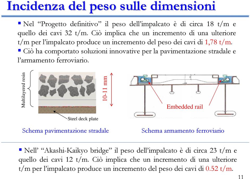 Ciò ha comportato soluzioni innovative per la pavimentazione stradale e l armamento ferroviario.