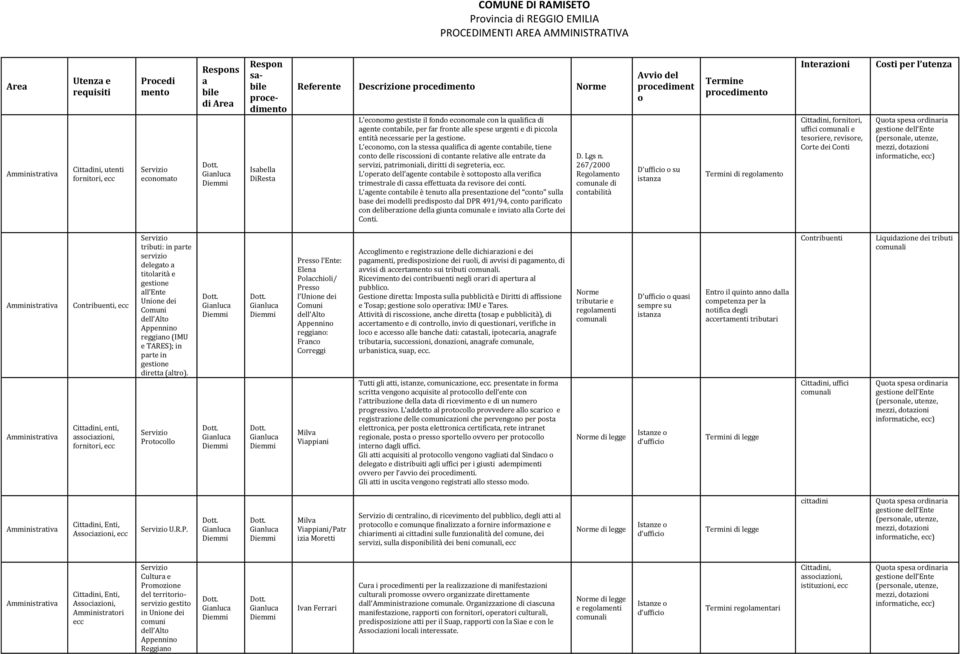 per la gestione. L economo, con la stessa qualifica di agente contabile, tiene conto delle riscossioni di contante relative alle entrate da servizi, patrimoniali, diritti di segreteria, ecc.