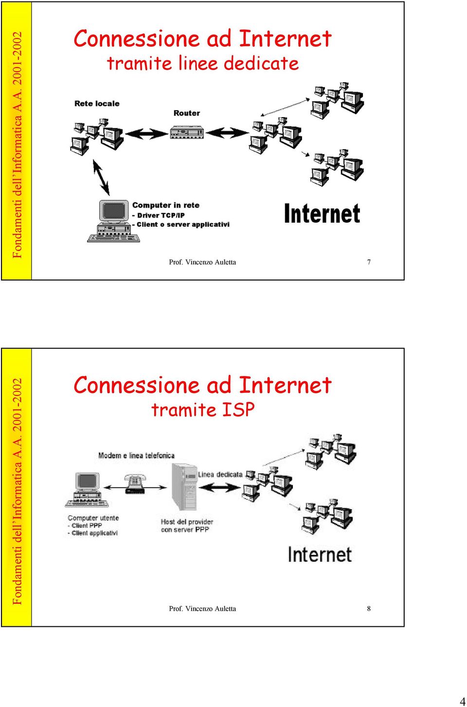 Vincenzo Auletta 7  ISP Prof.