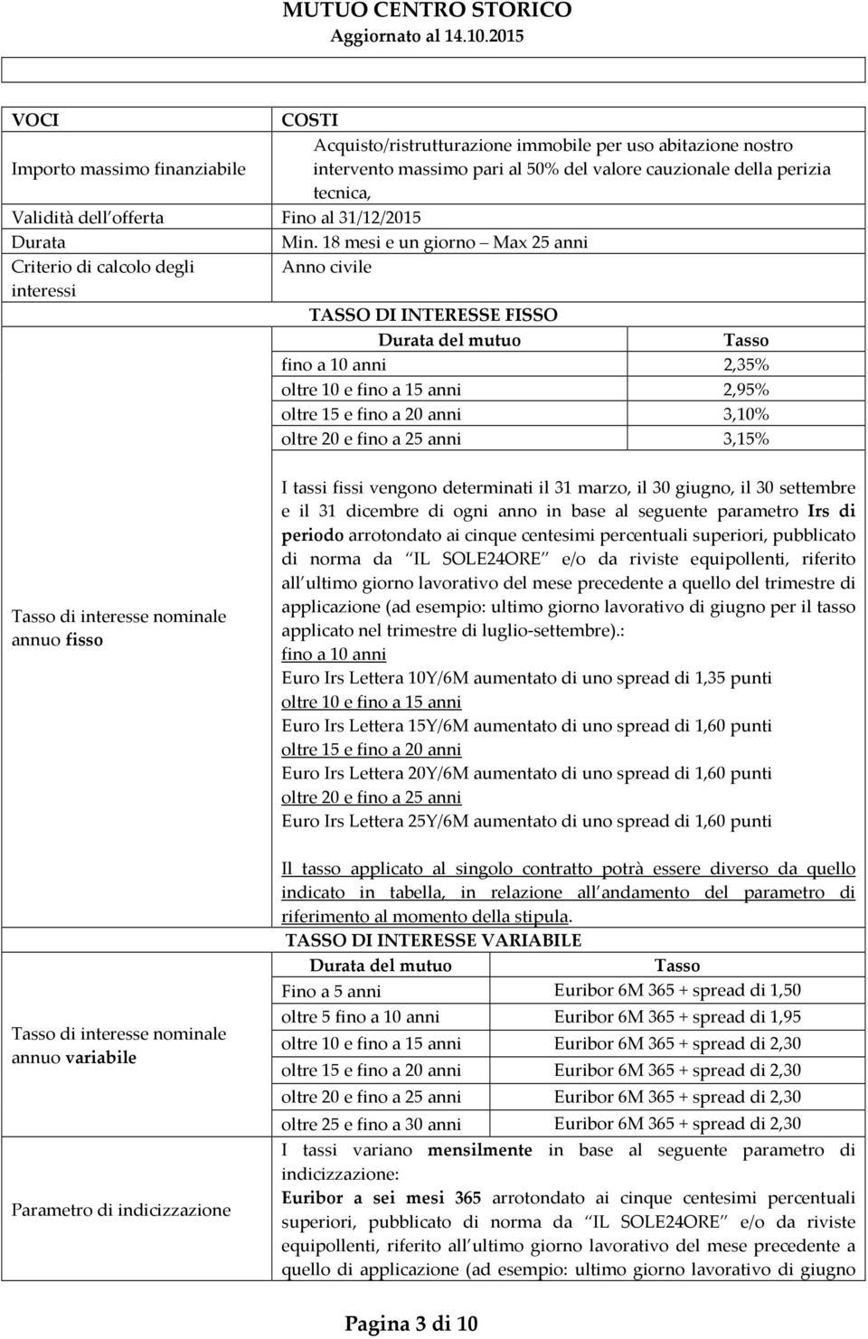 18 mesi e un giorno Max 25 anni Criterio di calcolo degli Anno civile interessi TASSO DI INTERESSE FISSO Durata del mutuo Tasso fino a 10 anni 2,35% oltre 10 e fino a 15 anni 2,95% oltre 15 e fino a