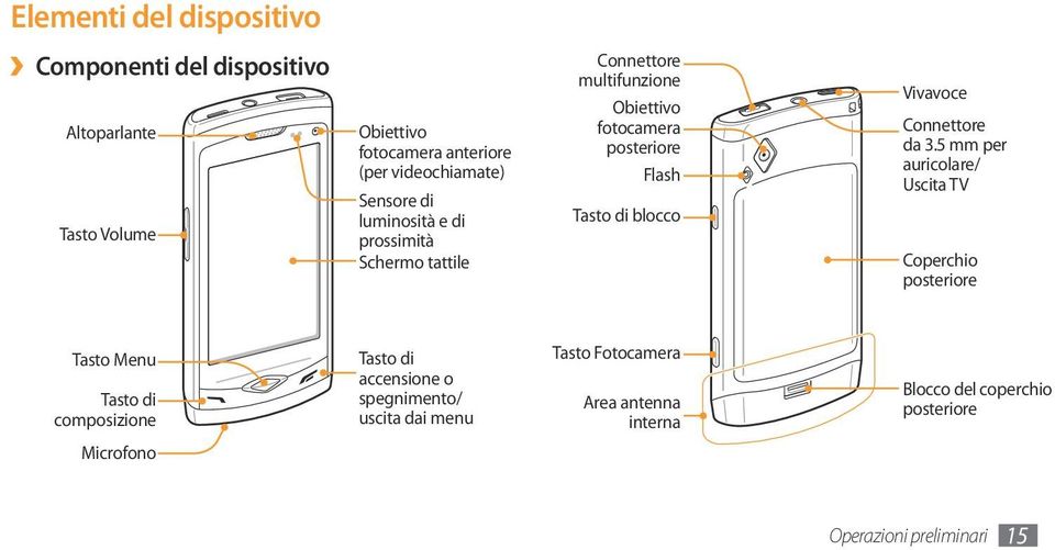 blocco Vivavoce Connettore da 3.