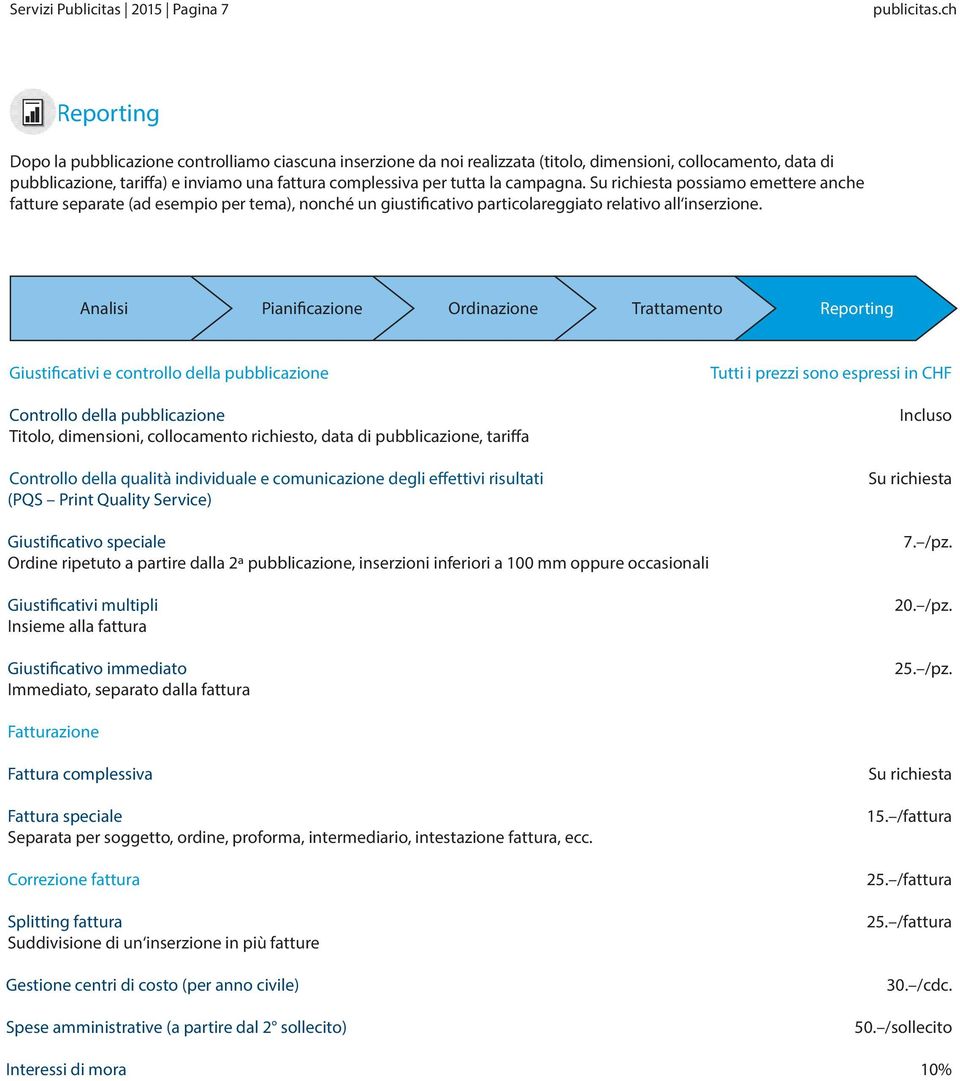 Analisi Pianificazione Ordinazione Trattamento Reporting Giustificativi e controllo della pubblicazione Controllo della pubblicazione Titolo, dimensioni, collocamento richiesto, data di