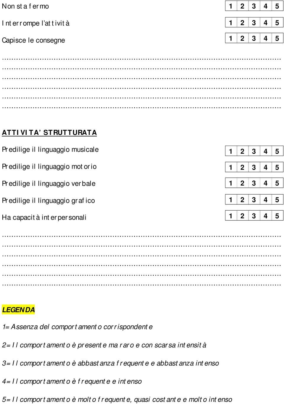 del comportamento corrispondente 2= Il comportamento è presente ma raro e con scarsa intensità 3= Il comportamento è abbastanza